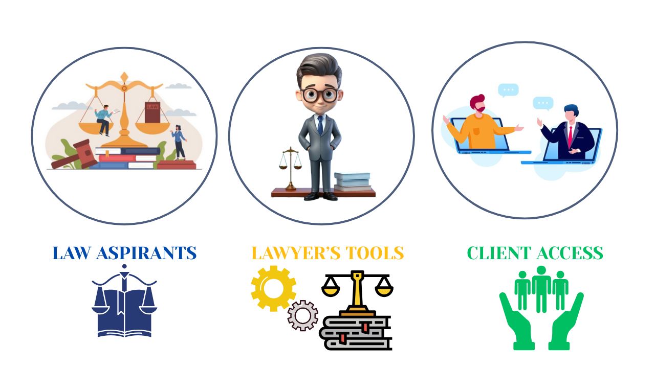 Digital Legal Ecosystem - SSR Law Firms